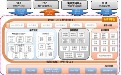 工業互聯網優秀案例丨數據驅動的智能制造-18號智能工廠